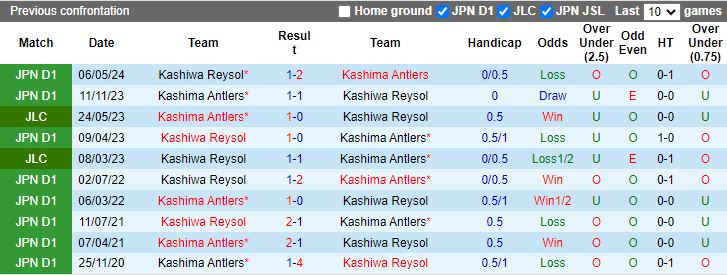 Nhận định, Soi kèo Kashima Antlers vs Kashiwa Reysol, 16h00 ngày 21/9 - Ảnh 3