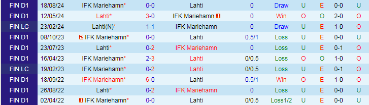 Nhận định, Soi kèo Lahti vs IFK Mariehamn, 22h00 ngày 19/9 - Ảnh 3