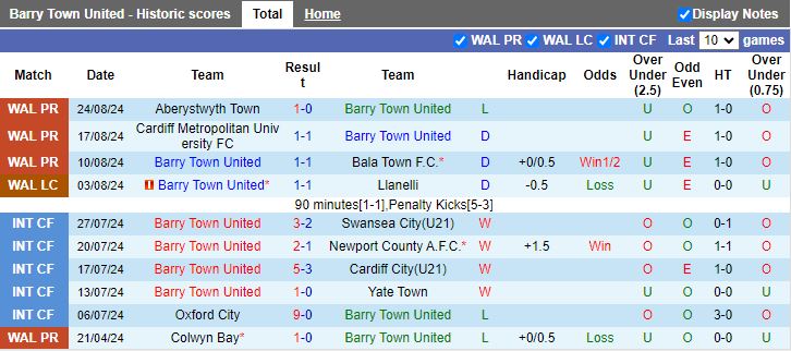 Nhận định Barry Town United vs Newtown, 20h30 ngày 26/8 - Ảnh 1