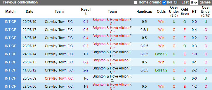 Nhận định Brighton vs Crawley Town, 1h45 ngày 28/8 - Ảnh 3