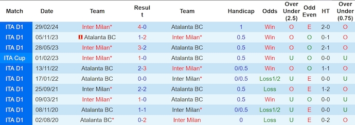 Nhận định Inter Milan vs Atalanta, 1h45 ngày 31/8 - Ảnh 3