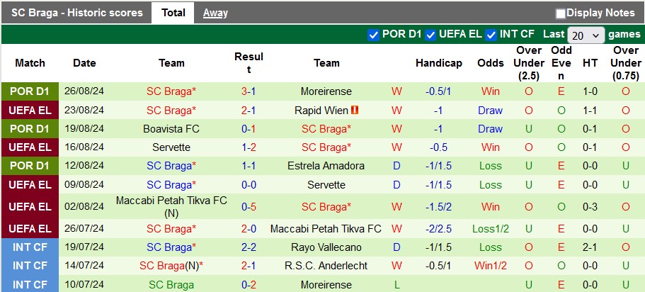 Nhận định Rapid Wien vs Braga, 2h ngày 30/8 - Ảnh 2