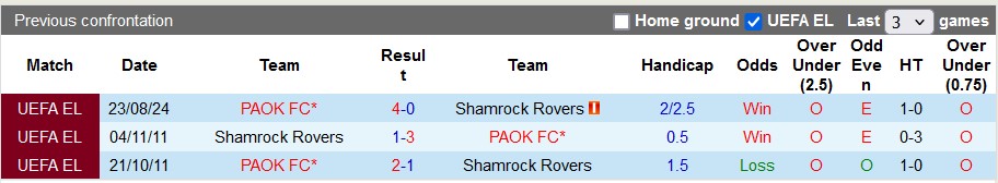 Nhận định Shamrock Rovers vs PAOK, 2h ngày 30/8 - Ảnh 3