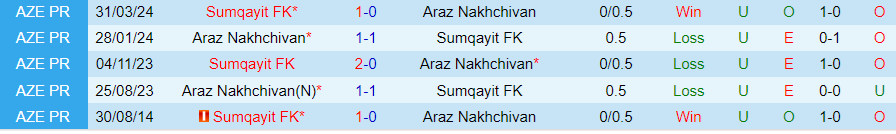 Nhận định Sumqayit vs Araz Nakhchivan, 23h00 ngày 30/8 - Ảnh 3