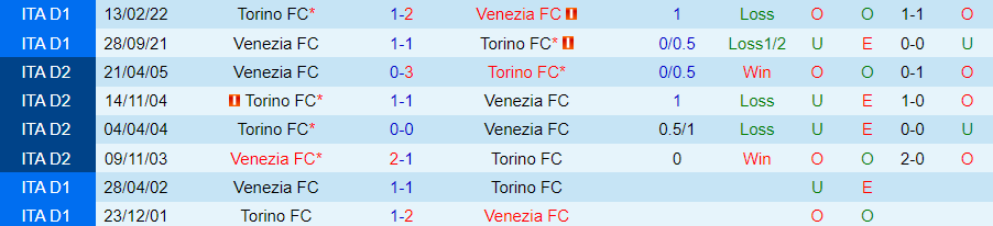 Nhận định Venezia vs Torino, 23h30 ngày 30/8 - Ảnh 3