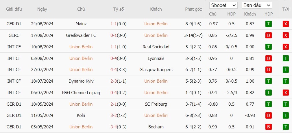 Soi kèo phạt góc Union Berlin vs St. Pauli, 1h30 ngày 31/08 - Ảnh 4