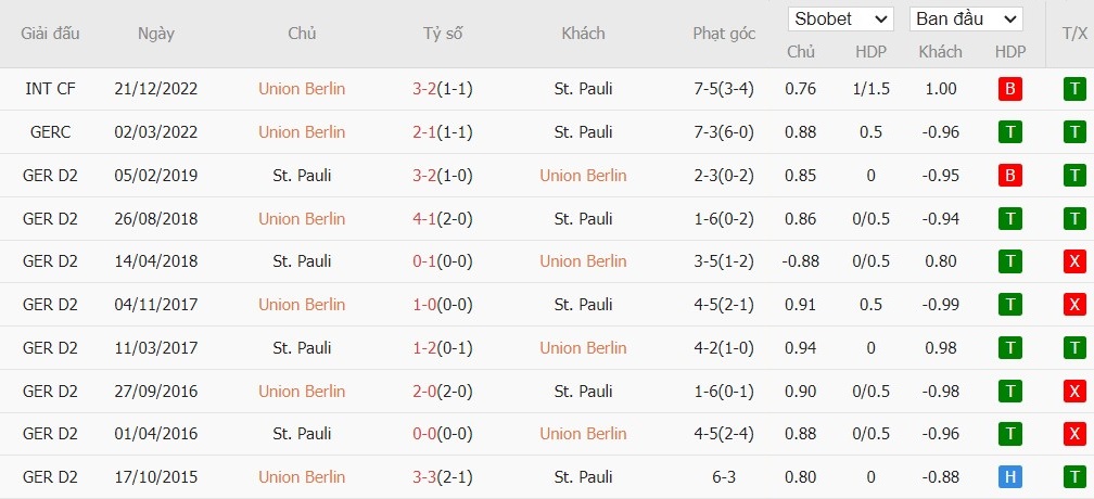 Soi kèo phạt góc Union Berlin vs St. Pauli, 1h30 ngày 31/08 - Ảnh 6