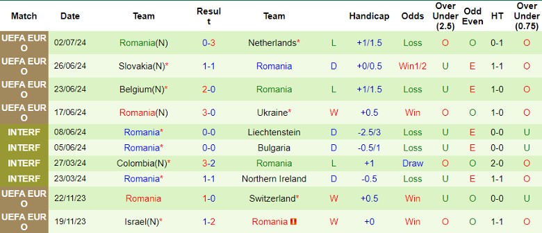 Nhận định Kosovo vs Romania, 1h45 ngày 7/9 - Ảnh 2