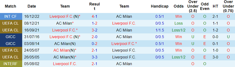 Nhận định, soi kèo AC Milan vs Liverpool, 2h ngày 18/9 - Ảnh 3