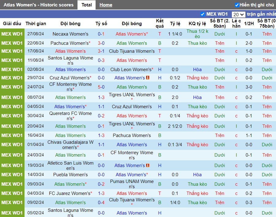 Nhận định, Soi kèo Atlas Nữ vs FC Juarez Nữ, 8h ngày 04/09 - Ảnh 1