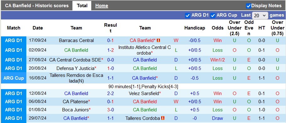 Nhận định, soi kèo Banfield vs Independiente Rivadavia, 7h ngày 24/9 - Ảnh 1