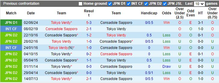 Nhận định, Soi kèo Consadole Sapporo vs Tokyo Verdy, 12h00 ngày 14/9 - Ảnh 3