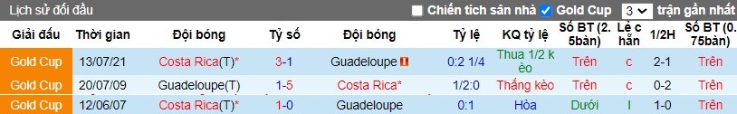 Nhận định, Soi kèo Costa Rica vs Guadeloupe, 7h ngày 06/09 - Ảnh 3