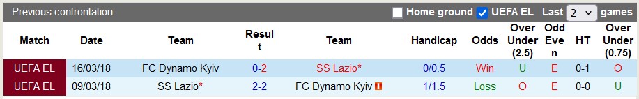 Nhận định, soi kèo Dynamo Kyiv vs Lazio, 2h ngày 26/9 - Ảnh 3