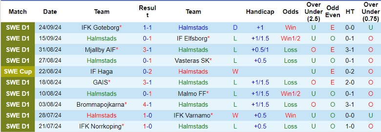 Nhận định, Soi kèo Halmstads vs Kalmar FF, 0h00 ngày 27/9 - Ảnh 1