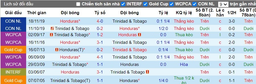 Nhận định, Soi kèo Honduras vs Trinidad & Tobago, 9h ngày 07/09 - Ảnh 3