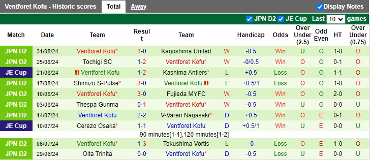 Nhận định, Soi kèo Kawasaki Frontale vs Ventforet Kofu, 17h00 ngày 4/9 - Ảnh 2