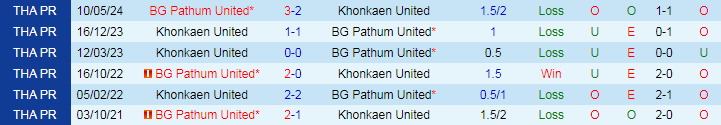 Nhận định, Soi kèo Khonkaen United vs BG Pathum United, 18h30 ngày 1/9 - Ảnh 3