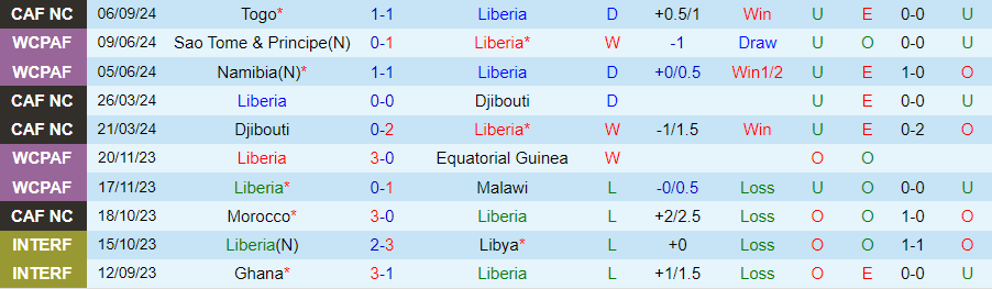 Nhận định, Soi kèo Liberia vs Algeria, 23h00 ngày 10/9 - Ảnh 2