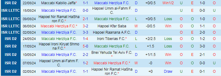 Nhận định, Soi kèo Maccabi Herzliya F.C vs Hapoel Afula F.C, 23h00 ngày 2/9 - Ảnh 1