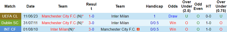 Nhận định, soi kèo Man City vs Inter Milan, 2h ngày 19/9 - Ảnh 3