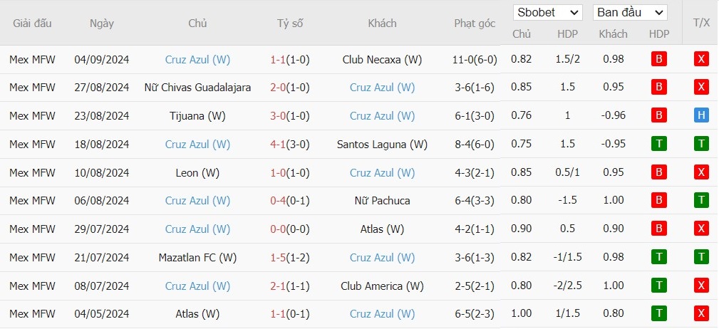 Nhận định, Soi kèo Monterrey Nữ vs Cruz Azul Nữ, 8h ngày 09/09 - Ảnh 2