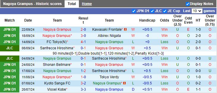 Nhận định, Soi kèo Nagoya Grampus vs Jubilo Iwata, 14h00 ngày 28/9 - Ảnh 1