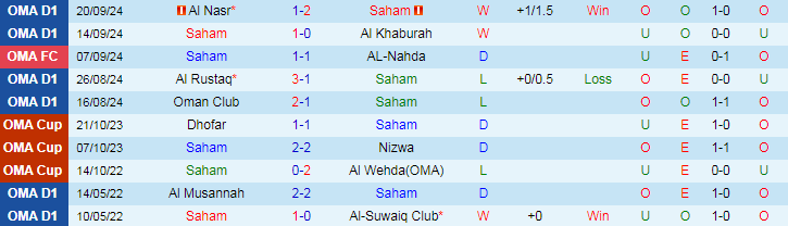 Nhận định, Soi kèo Saham vs Al Seeb, 20h20 ngày 25/9 - Ảnh 1