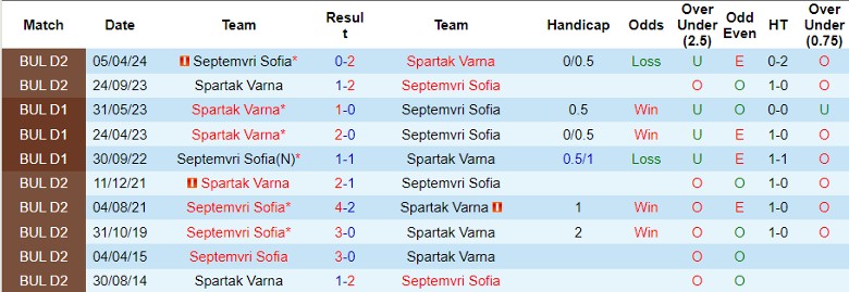 Nhận định, Soi kèo Septemvri Sofia vs Spartak Varna, 0h00 ngày 1/10 - Ảnh 3