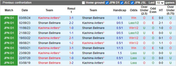 Nhận định, Soi kèo Shonan Bellmare vs Kashima Antlers, 17h00 ngày 28/9 - Ảnh 3