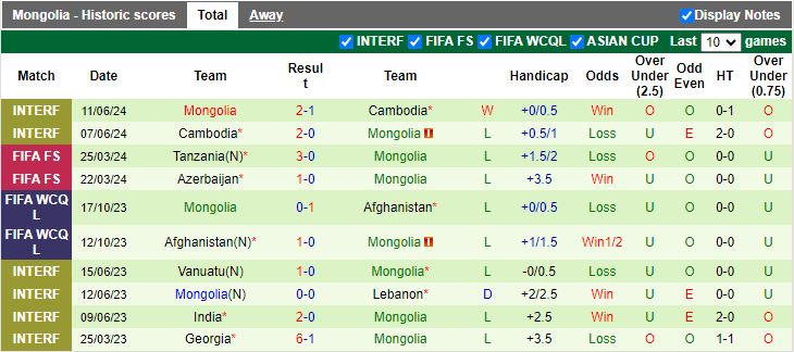 Nhận định, Soi kèo Timor Leste vs Mông Cổ, 15h30 ngày 5/9 - Ảnh 2