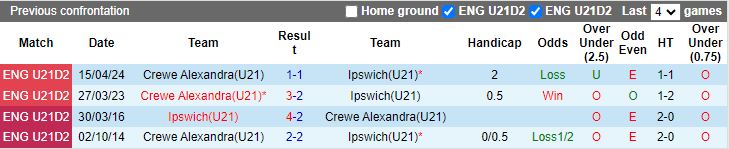 Nhận định, Soi kèo U21 Crewe Alexandra vs U21 Ipswich, 19h00 ngày 2/9 - Ảnh 3