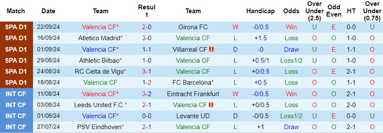 Nhận định, Soi kèo Valencia vs Osasuna, 0h00 ngày 25/9 - Ảnh 1