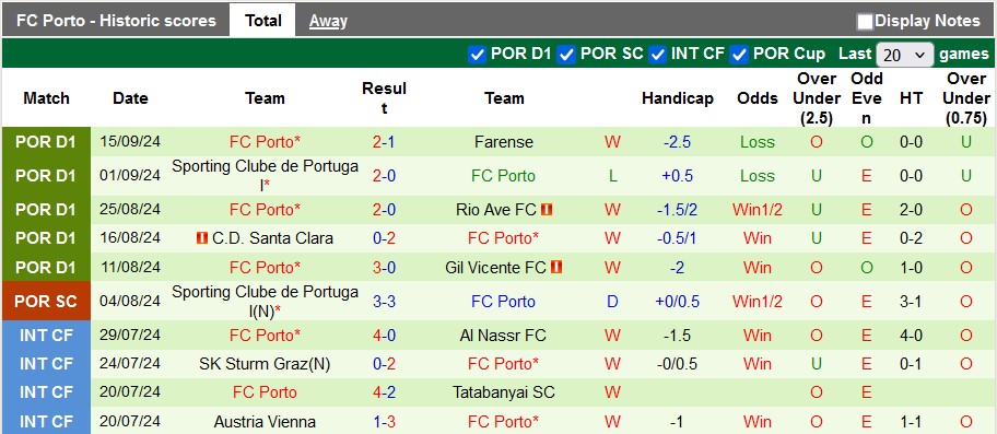 Nhận định, soi kèo Vitoria Guimaraes vs Porto, 0h ngày 22/9 - Ảnh 2