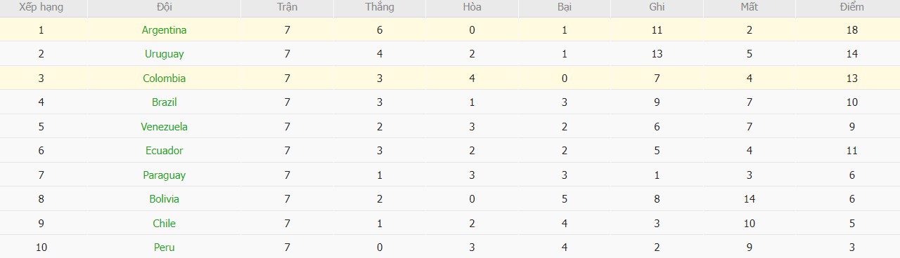 Soi kèo phạt góc Colombia vs Argentina, 2h30 ngày 11/09 - Ảnh 5