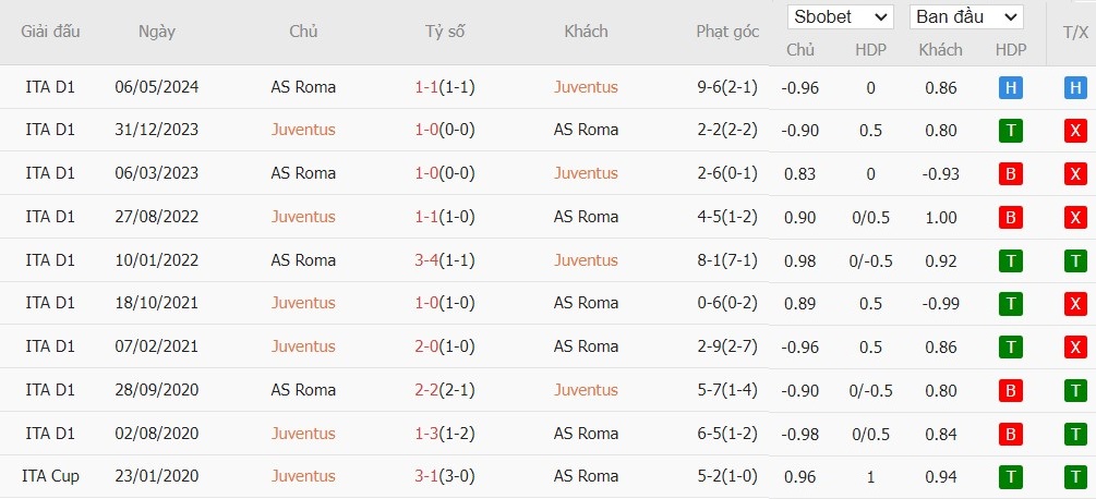 Soi kèo phạt góc Juventus vs AS Roma, 1h45 ngày 02/09 - Ảnh 7