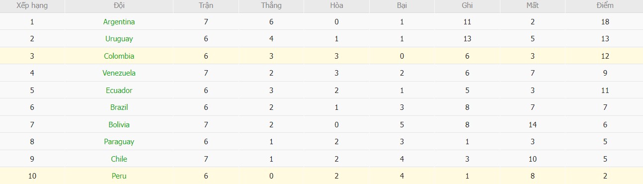 Soi kèo phạt góc Peru vs Colombia, 8h30 ngày 07/09 - Ảnh 5