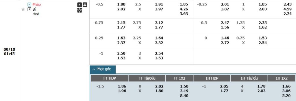 Soi kèo phạt góc Pháp vs Bỉ, 1h45 ngày 10/09 - Ảnh 1